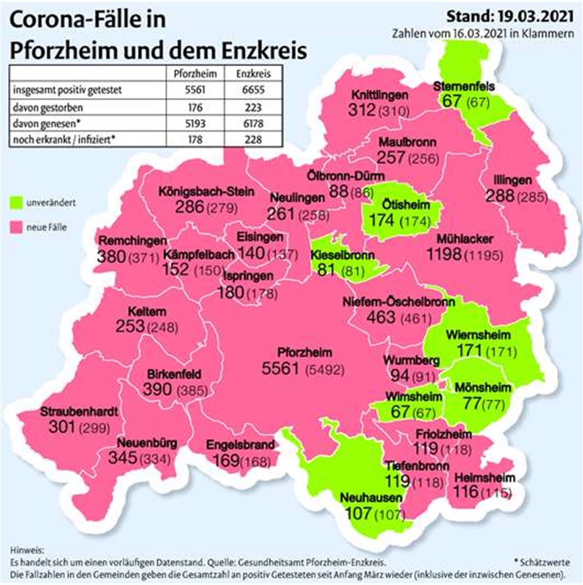 Die Zahl der Corona-Fälle in den Städten und Gemeinden der Region im Vergleich zum 16. März.