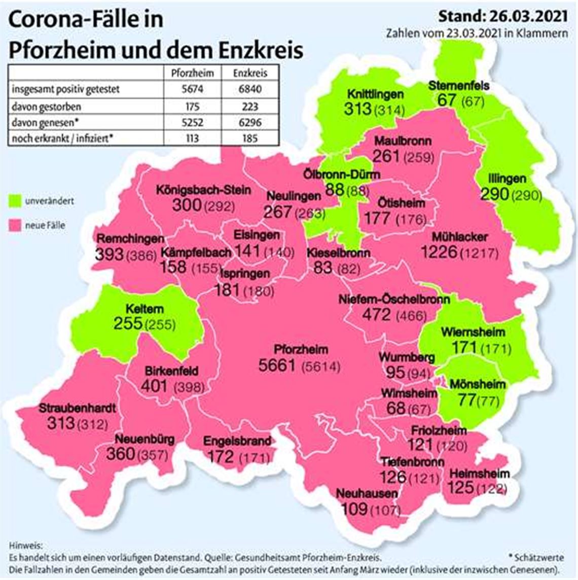 Die Zahl der Corona-Fälle in den Städten und Gemeinden der Region im Vergleich zum 23. März.