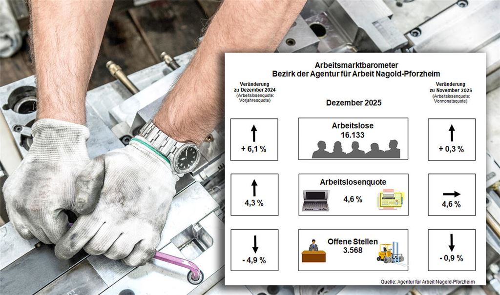 Die Zahlen zum Jahresabschluss: Die Arbeitslosenquote für die Region bleibt im Dezember bei 4,6 Prozent. Foto: ©Ridvan – stock.adobe.com