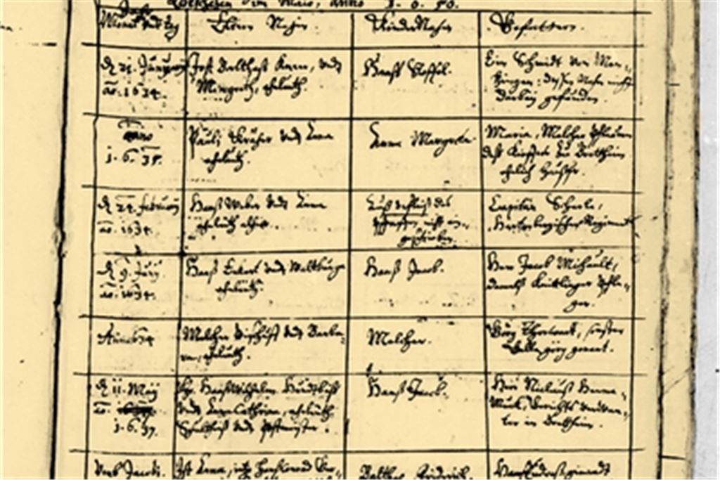 Die Zerstörungen des Dreißigjährigen Krieges haben die Region tiefgreifend verändert. Kirchenbücher geben Einblicke in die damalige Zeit. Dies ist der Beginn des erhalten gebliebenen Knittlinger Kirchenbuchs. Der Pfarrer begründet, weshalb die Eintragungen erst 1650 mit Nachmeldungen aus den Kriegsjahren beginnen: „Diese nachgesetzten Eltern haben in dem langwürigen Kriegswesen in der Flucht, weil sie allhier zu Knittlingen nicht bleiben können, sondern verbrändt und verjagt worden, Ihre Kinderlein, so sie draußen ehelich gezeugt, sonderlich zu Brettheim, meistens bei Katholischen Priestern uff Päpstische Weise täuffen lassen müssen (...)“. Foto: Becker