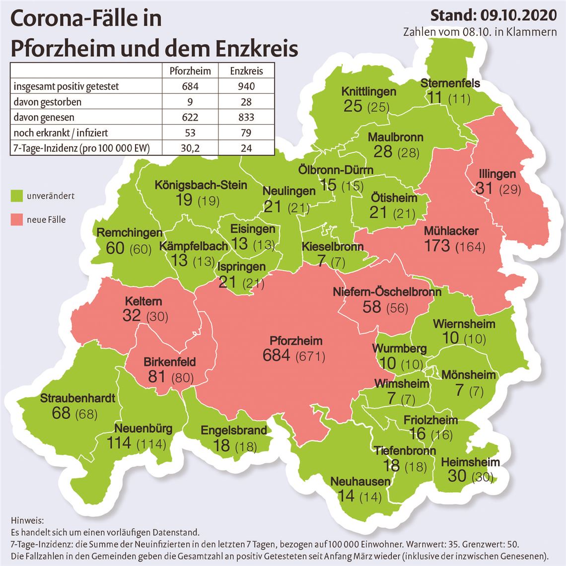 Corona-Fallzahlen_09102020.indd