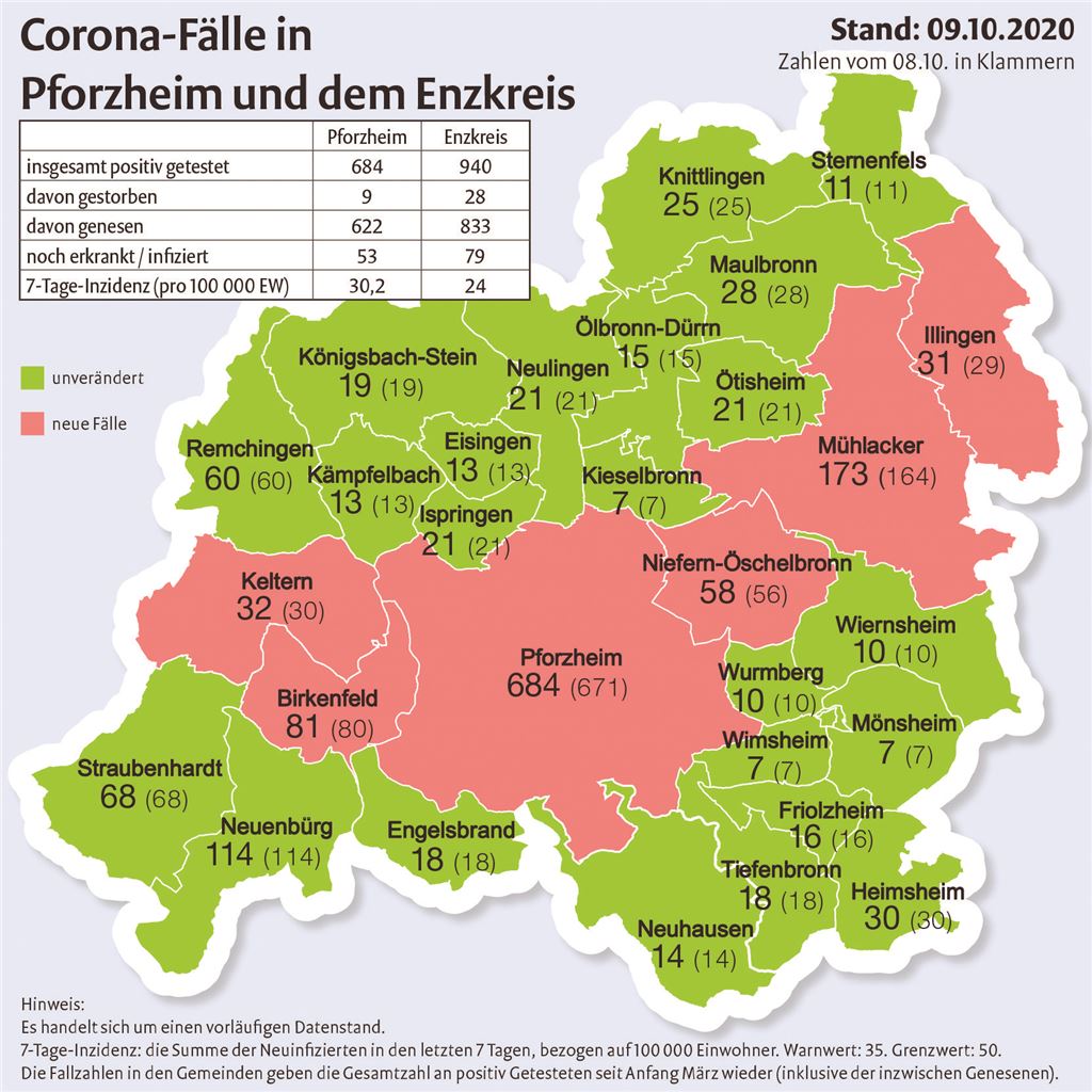Corona-Fallzahlen_09102020.indd