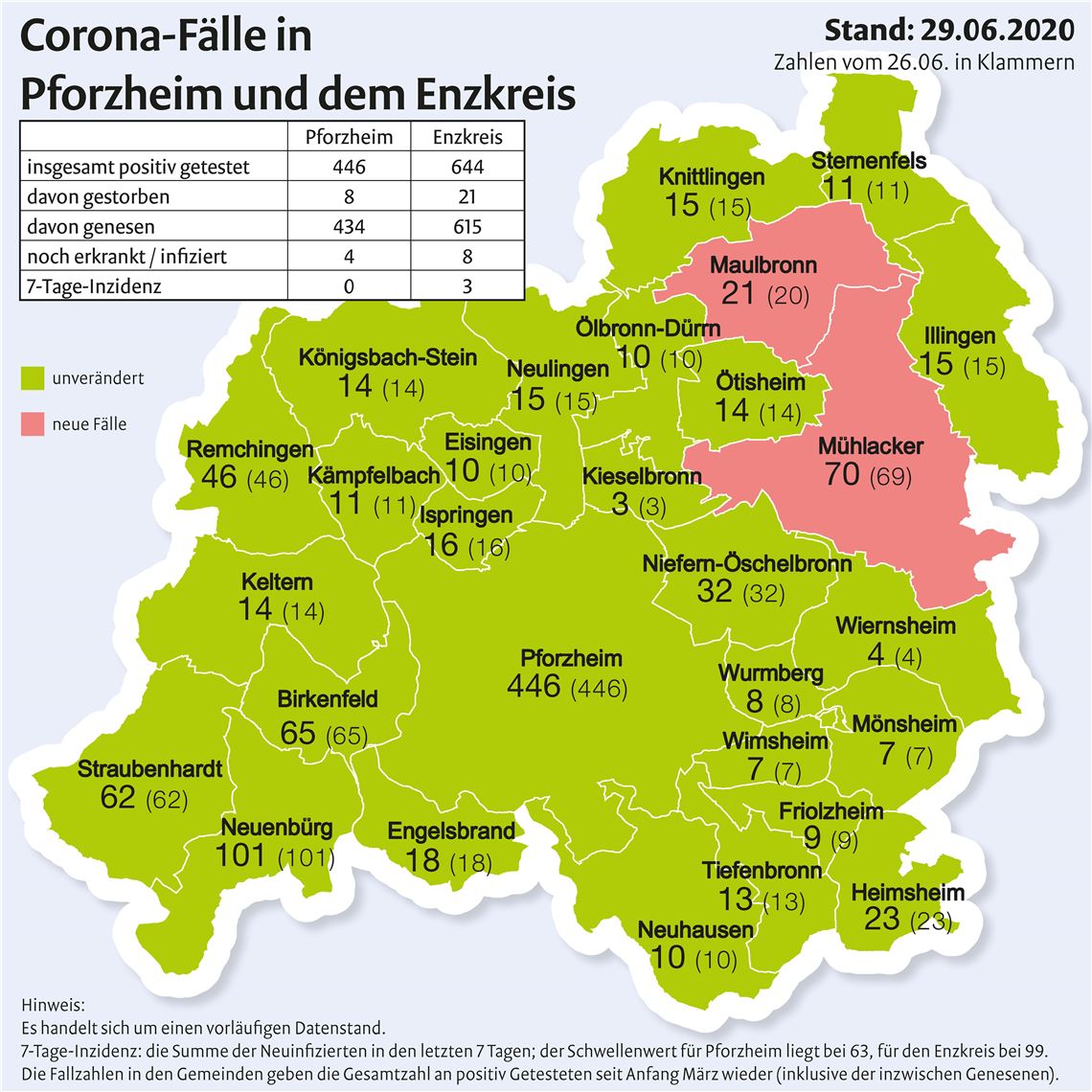 Corona-Fallzahlen_200629