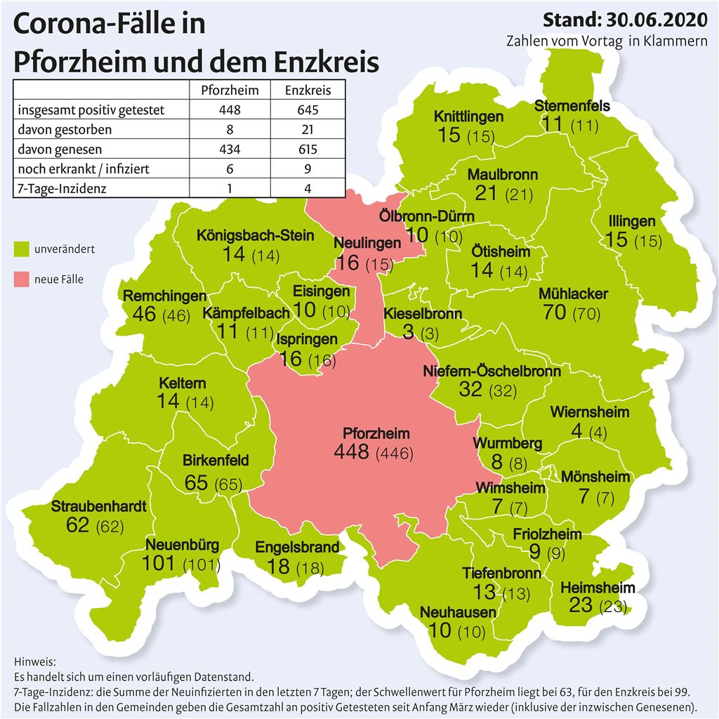Corona-Fallzahlen_200630