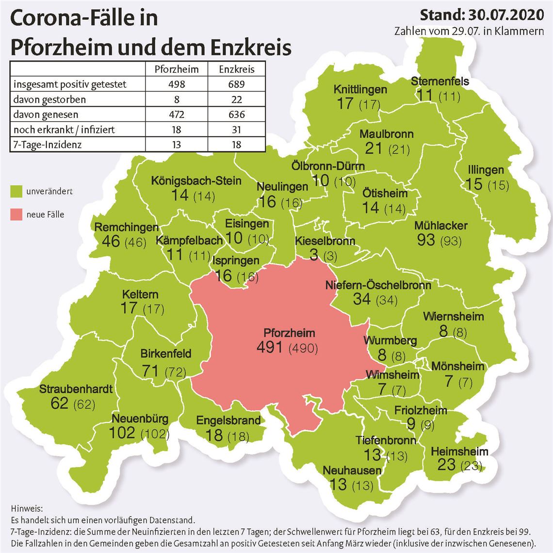 Corona-Fallzahlen_200730