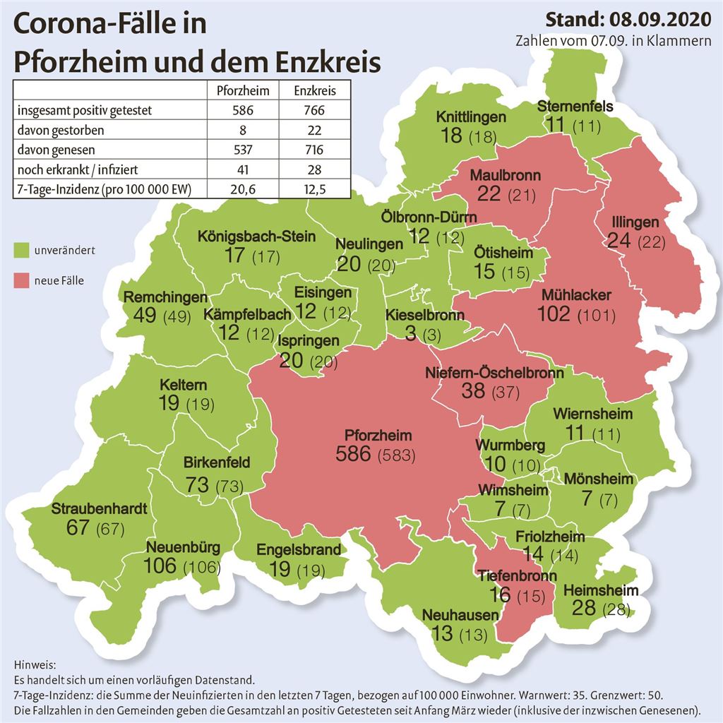 Corona-Fallzahlen_08092020.indd