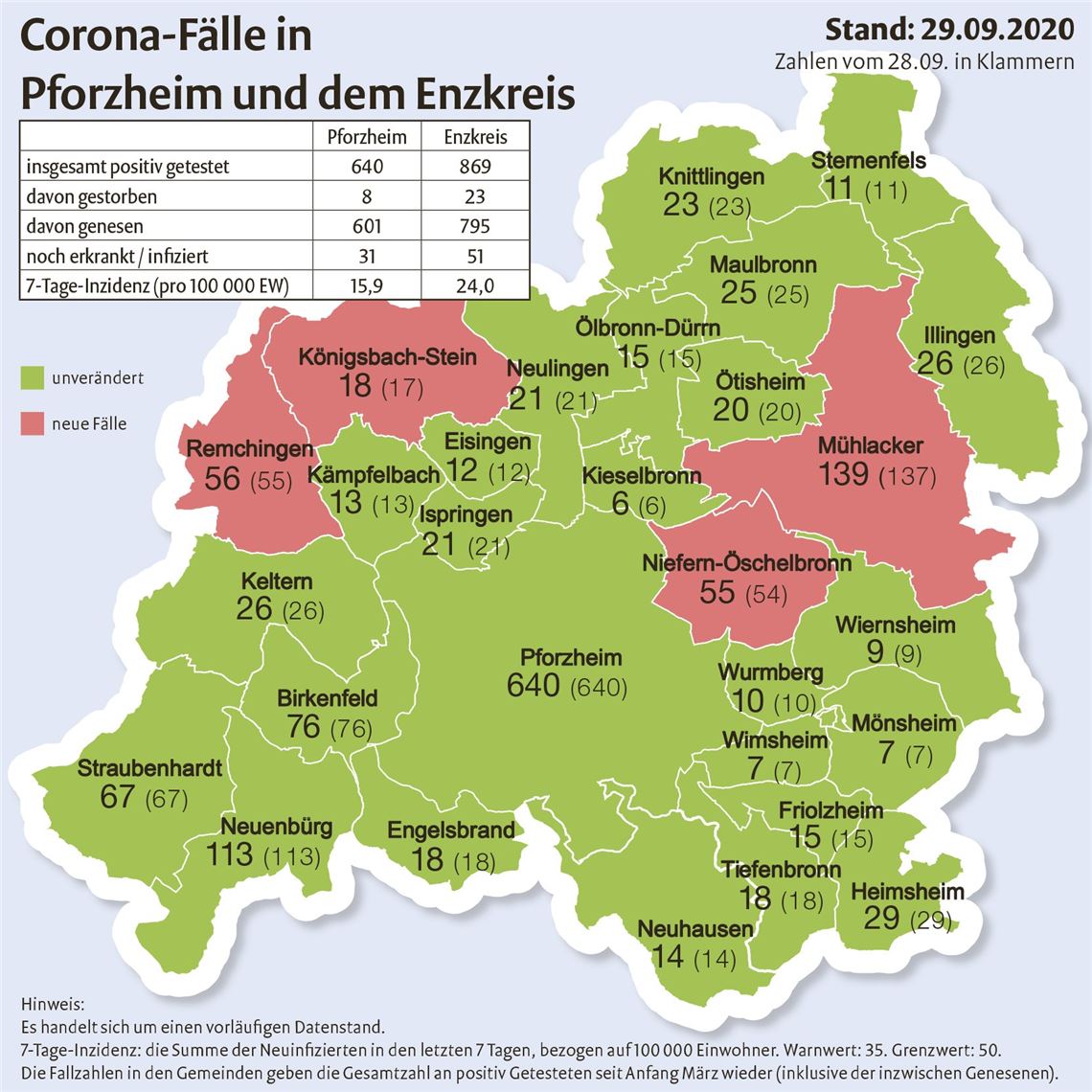 Corona-Fallzahlen_29092020.indd