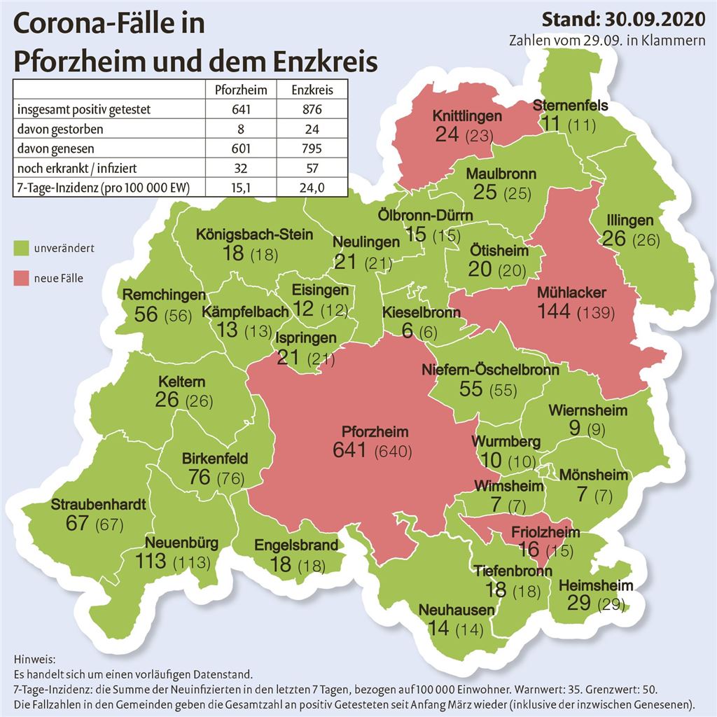 Corona-Fallzahlen_30092020.indd