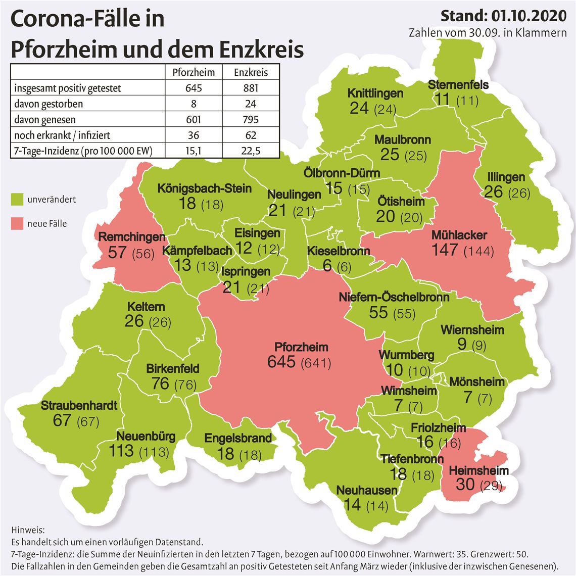 Corona-Fallzahlen_01102020