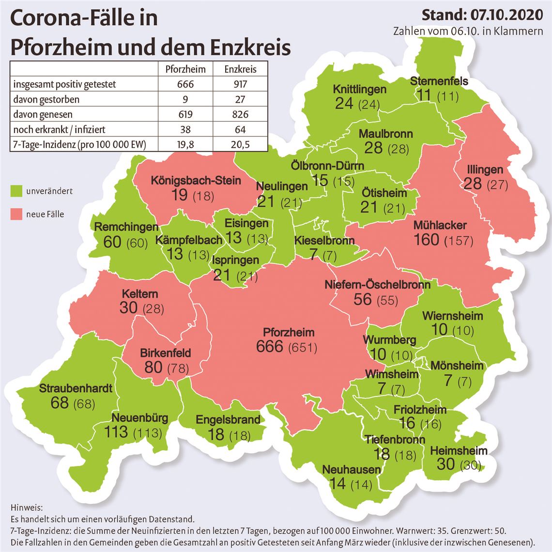 Corona-Fallzahlen_07102020.indd