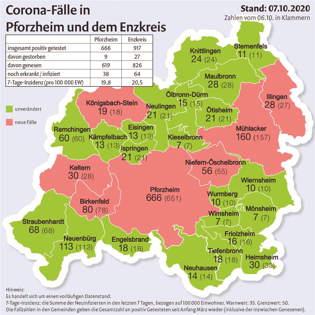 Corona-Fallzahlen_07102020.indd