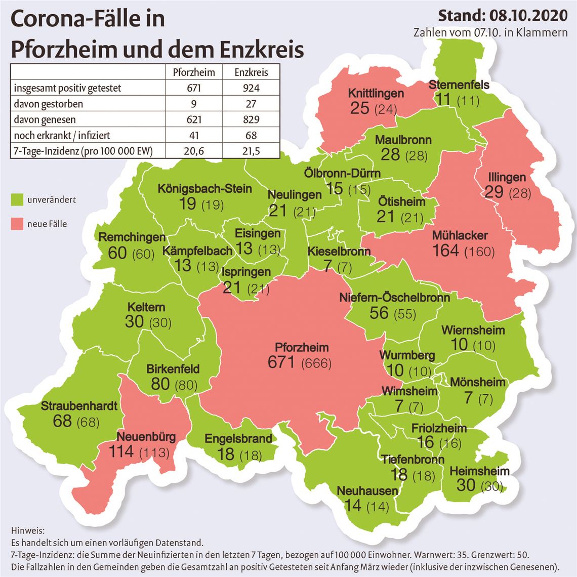 Corona-Fallzahlen_08102020.indd