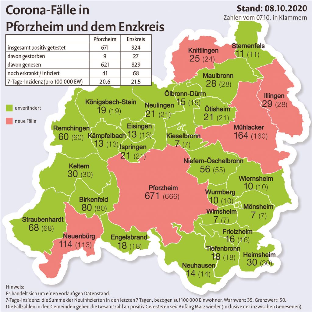 Corona-Fallzahlen_08102020.indd