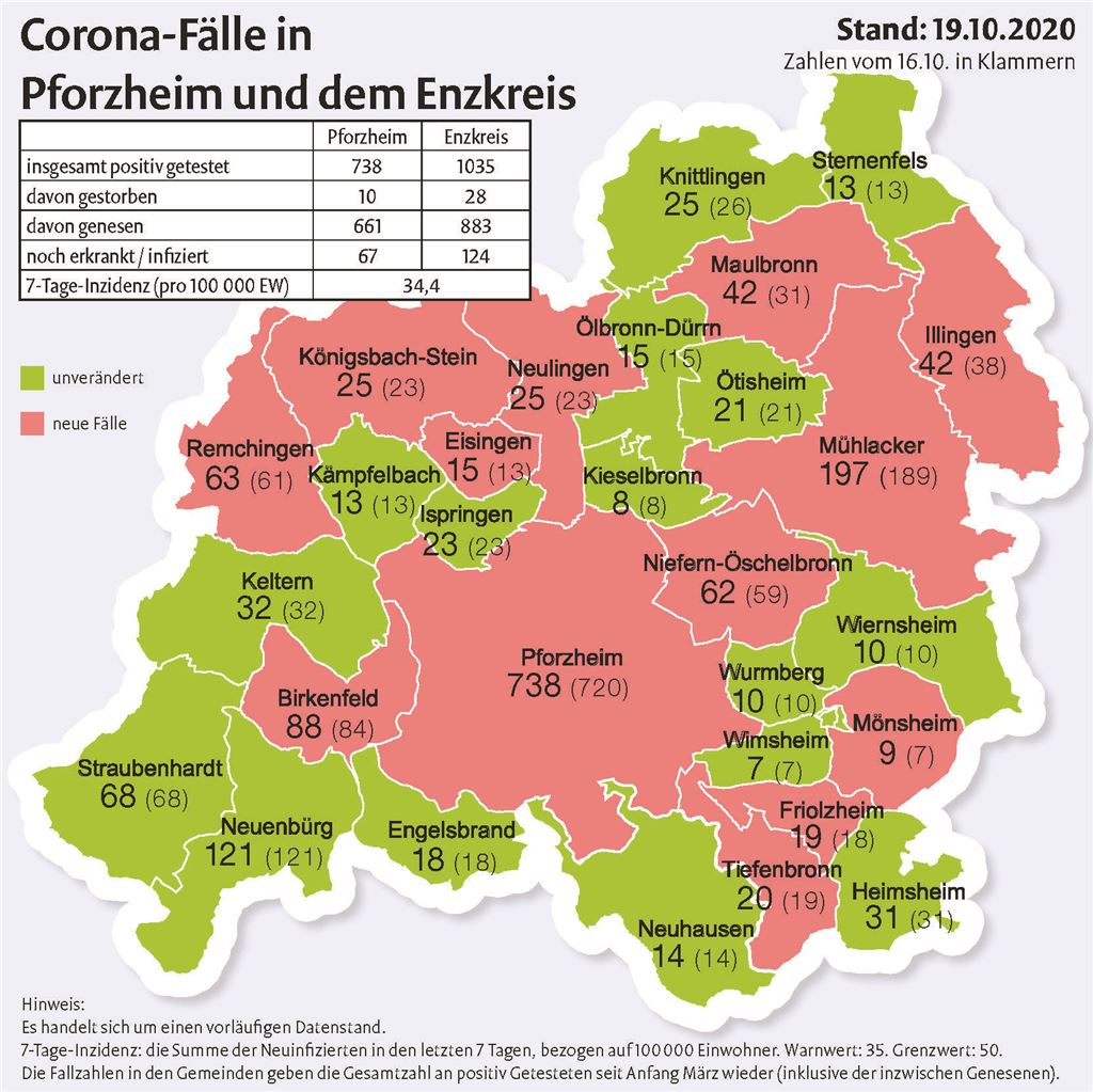Corona-Fallzahlen_19102020