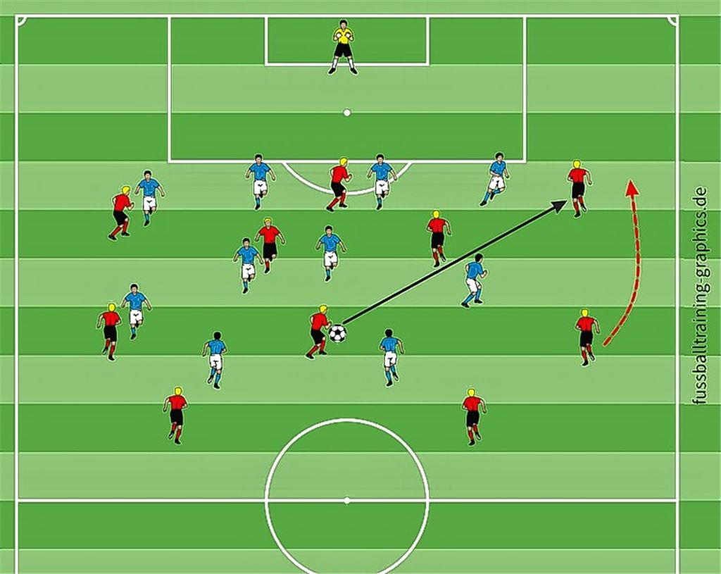 Wie Lahm und Robben die Gegner ärgern
