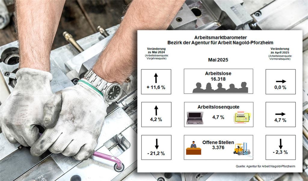Die weiterhin schwierige konjunkturelle Lage schlägt sich auch im regionalen Arbeitsmarktbarometer nieder.Foto: ©Ridvan – stock.adobe.com