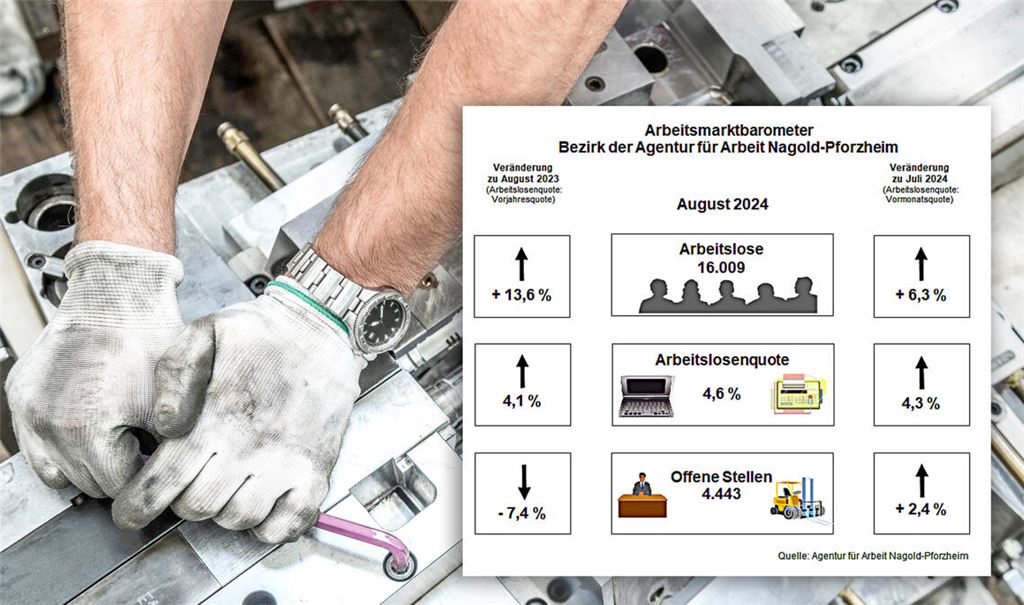 Ein Anstieg der Arbeitslosigkeit im Sommer ist normal – aber laut Agentur nicht in dieser Größenordnung. Foto: ©Ridvan – stock.adobe.com