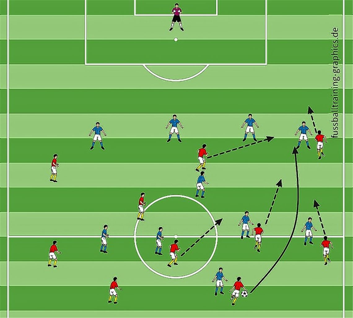 Fehlpass mit voller Absicht