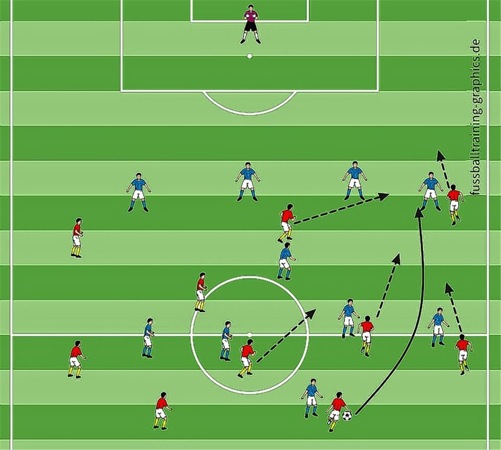Fehlpass mit voller Absicht