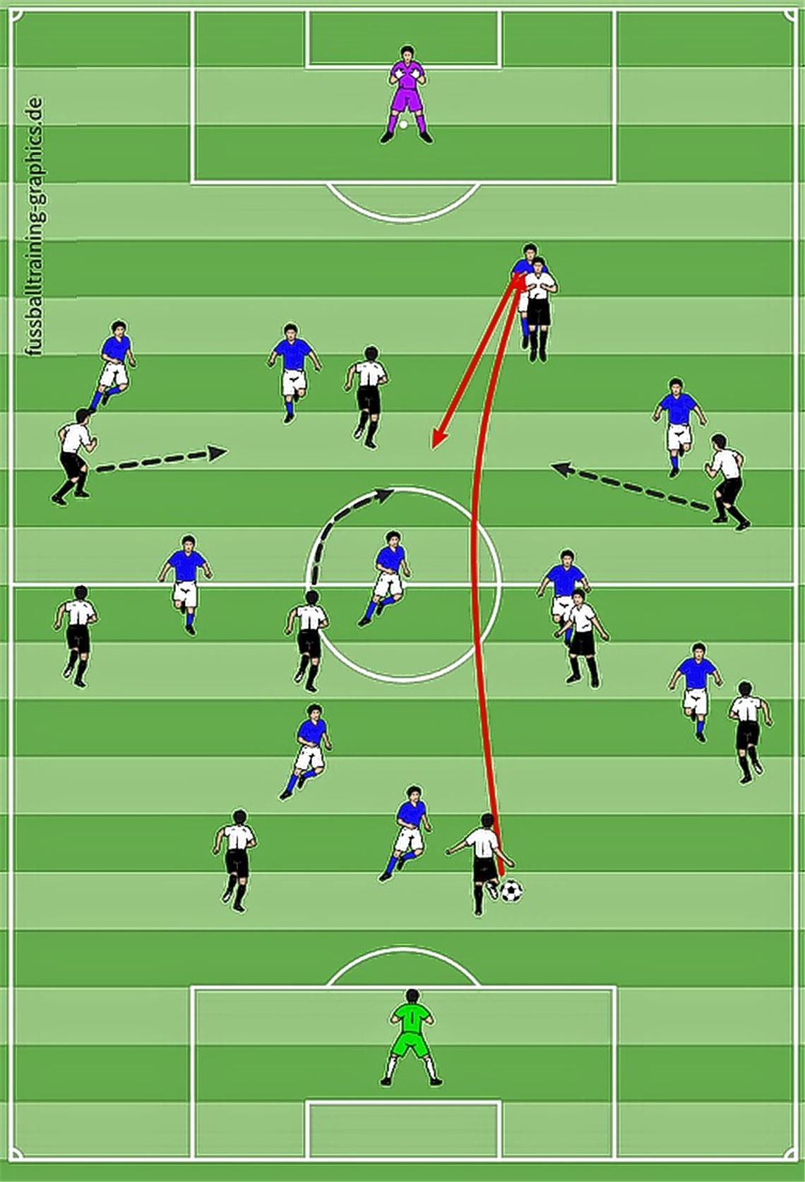 Ein zweiter Ball erhöht die Chancen