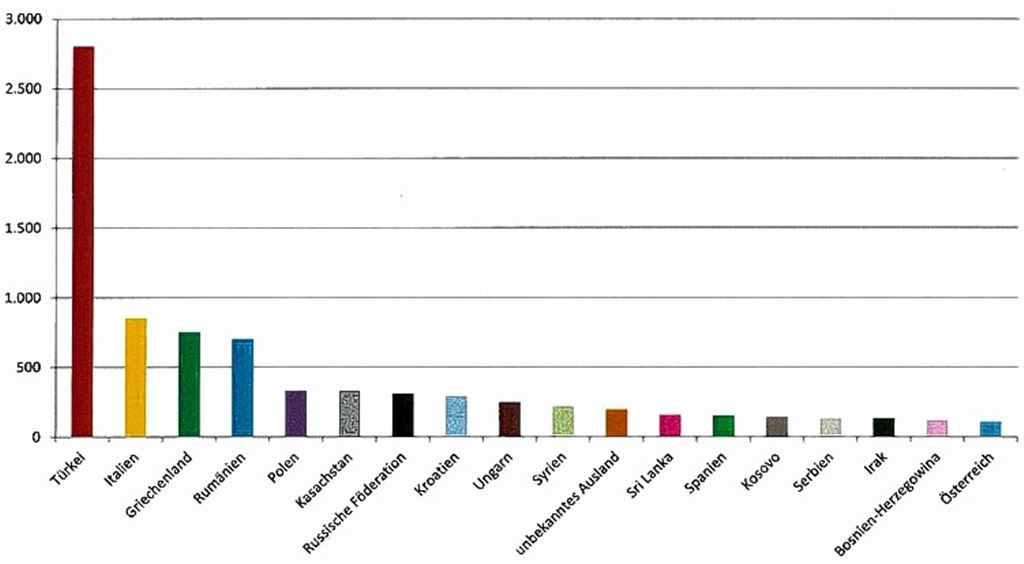 Integration macht viel Arbeit