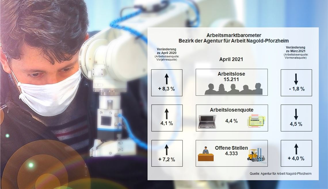 Positives Signal in der Krise Fachkräfte sind gesucht: Noch zahlreiche Ausbildungsstellen sind zu besetzen.©Ridvan - stock.adobe.com/Agentur für Arbeit Nagold-Pforzheim