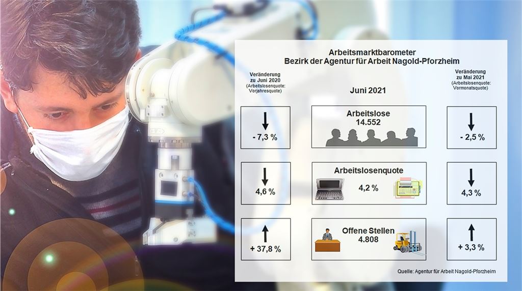 Fachkräfte sind gesucht: Noch zahlreiche Ausbildungsstellen sind zu besetzen.©Ridvan - stock.adobe.com/Agentur für Arbeit Nagold-Pforzheim
