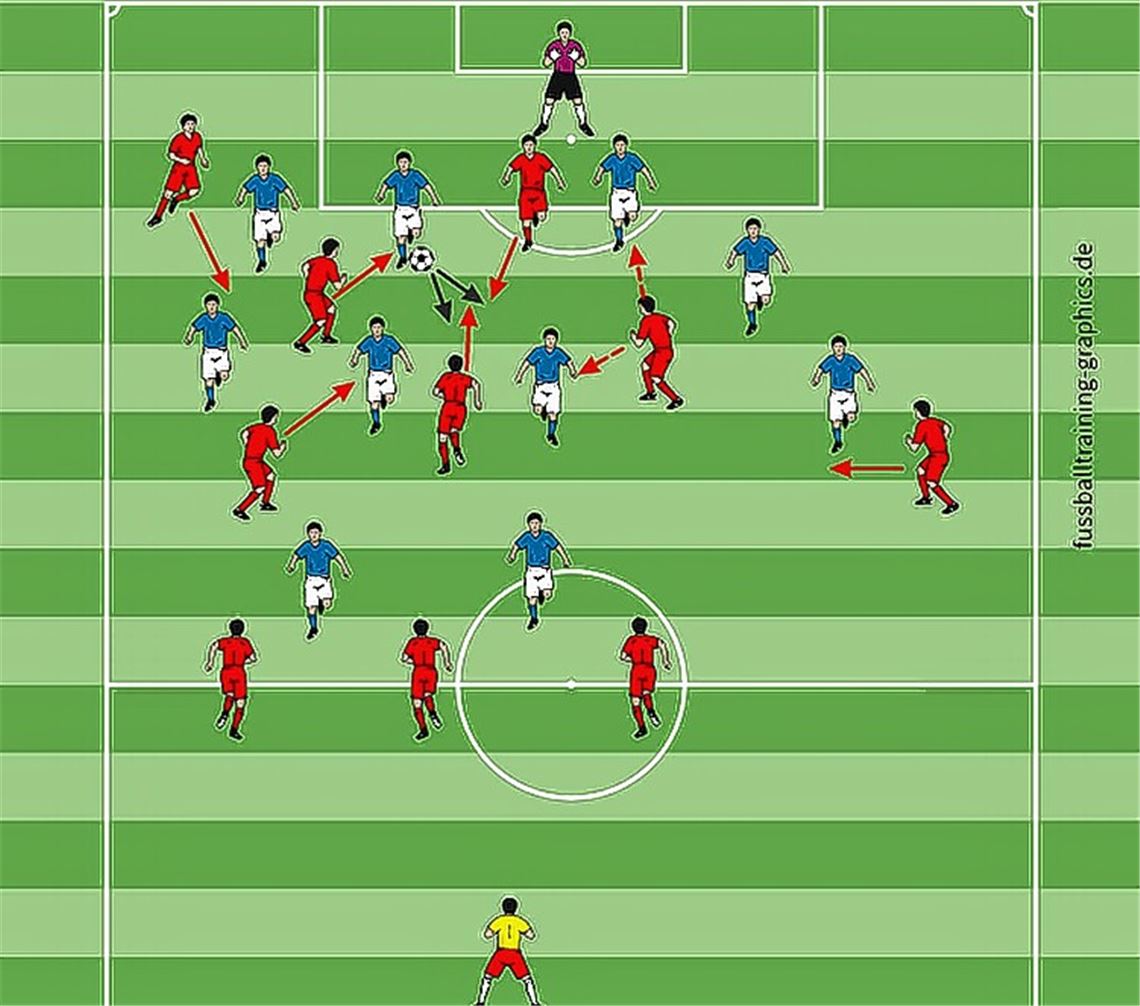So setzt man den Gegner unter Druck