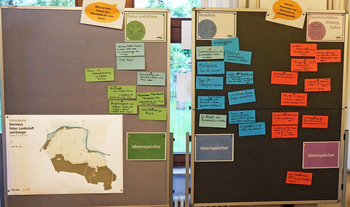 Ideensammlung beim Workshop in Dürrmenz. Foto: Archiv