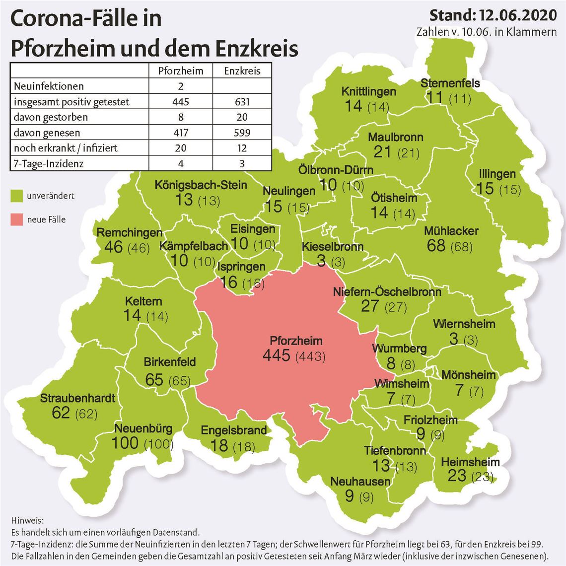 Corona-Fallzahlen_200612