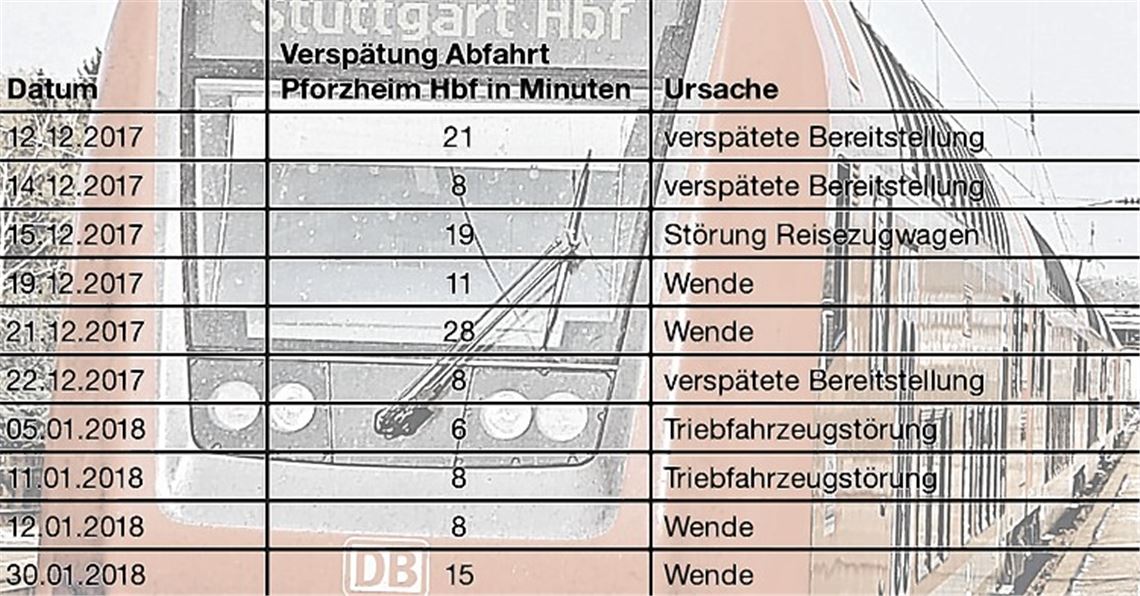 Morgendliche Pendler beklagen verspätete Züge