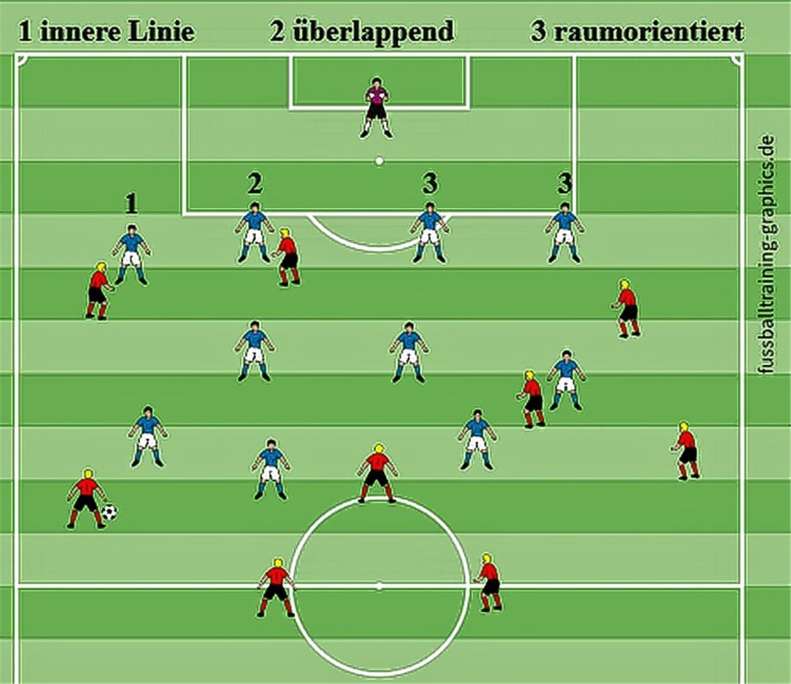 Auf der Suche nach der inneren Linie