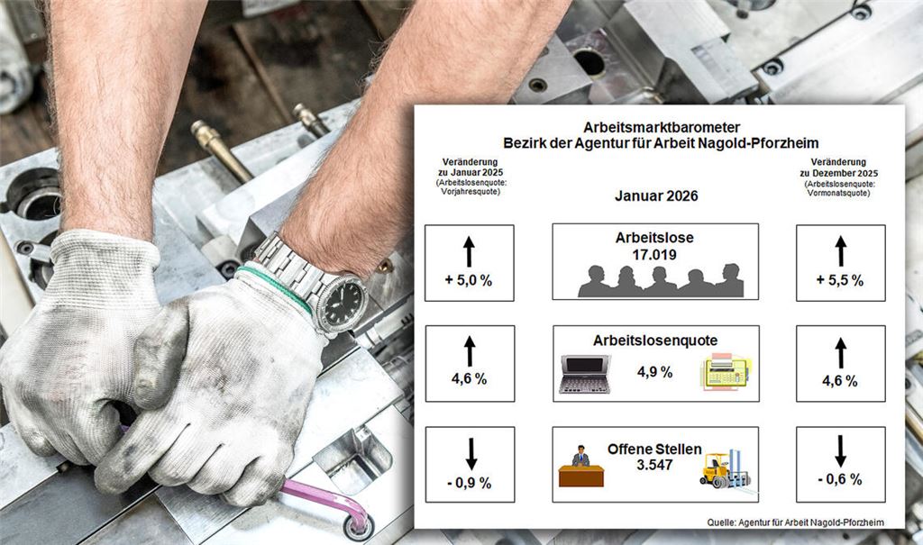 Keine gute Entwicklung am Jobmarkt: Die Pfeilrichtungen des Arbeitsmarktbarometers für Januar belegen dies.Foto: ©Ridvan – stock.adobe.com
