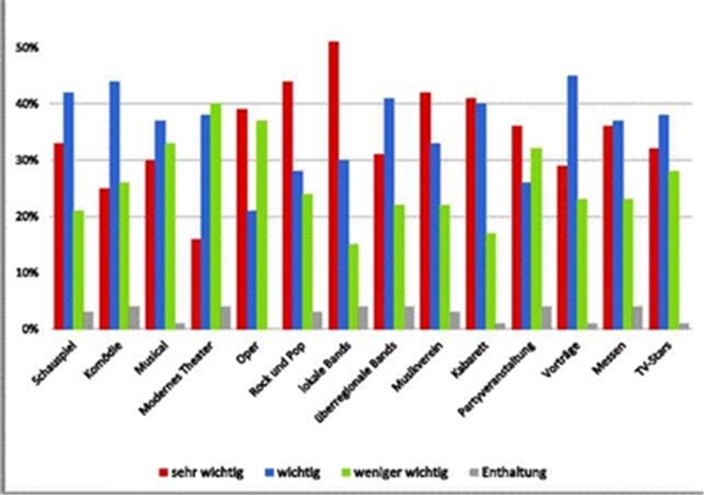 Leser-Votum: In einer neuen Mühlacker Stadthalle soll ein bunter Programm-Mix geboten werden.