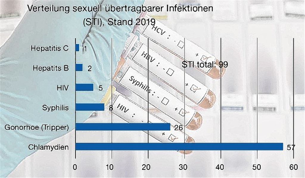 Behörde warnt: Vorsicht im Verkehr!