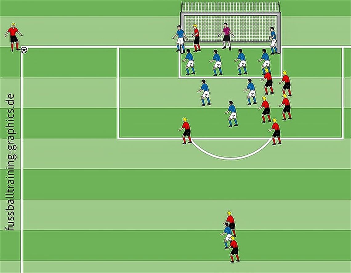 Keine Angst vor Eckbällen