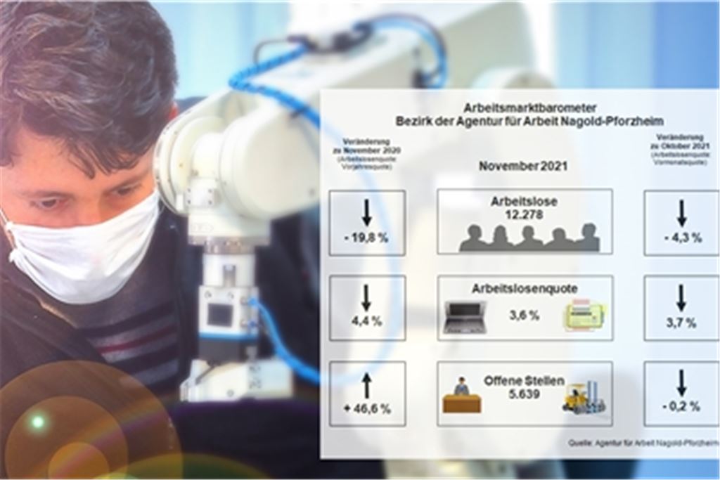 Positive Zahlen meldet die Arbeitsagentur für den Monat November.Foto: ©Ridvan - stock.adobe.com/Agentur für Arbeit Nagold-Pforzheim