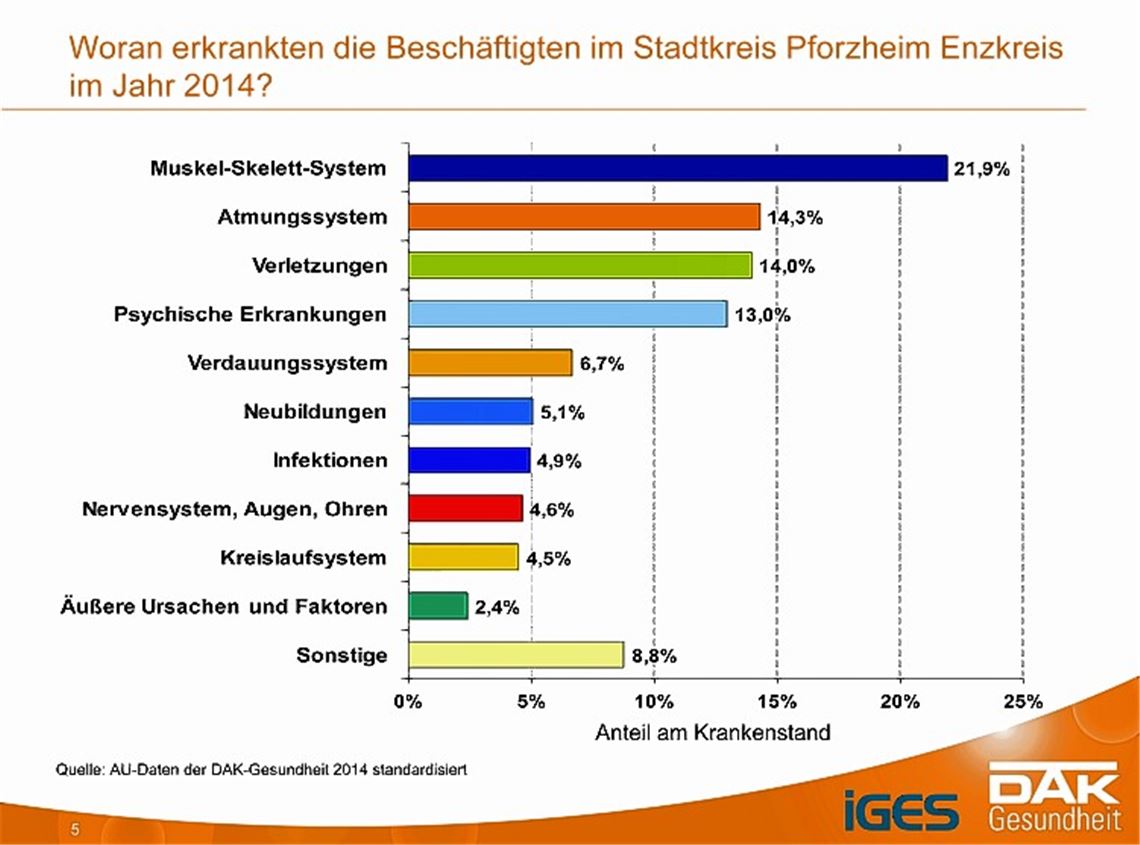 Fälle von „Hirndoping“ nehmen zu