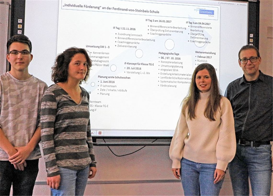 Individuelle Förderung mit Erfolg