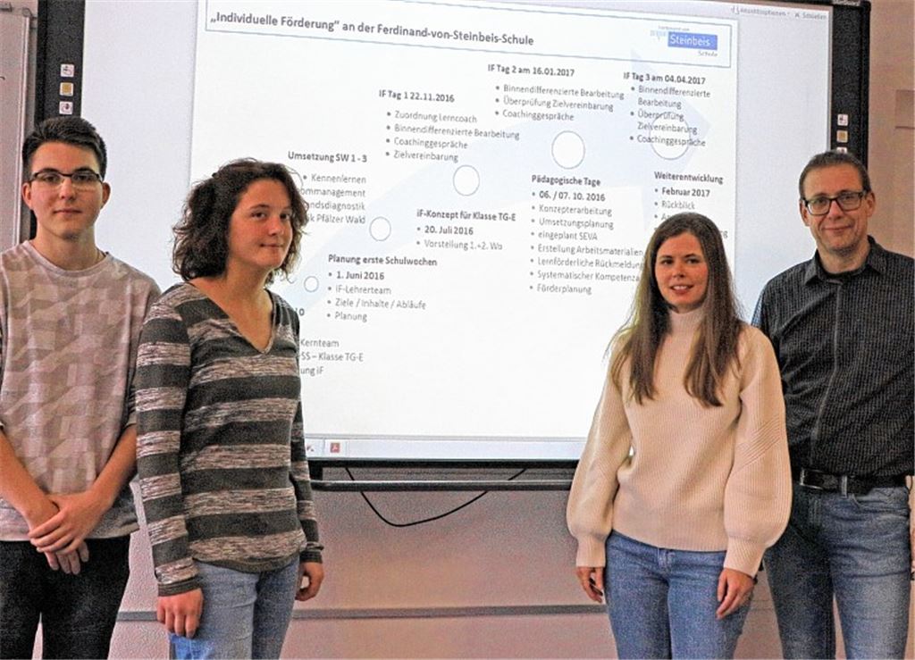 Individuelle Förderung mit Erfolg