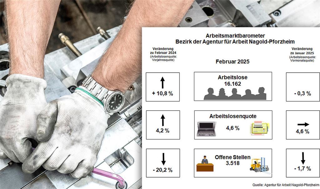 Schwierige Zeiten, aber: Die regionale Arbeitsagentur verzeichnet eine Belebung auf dem Stellenmarkt.Foto: ©Ridvan – stock.adobe.com