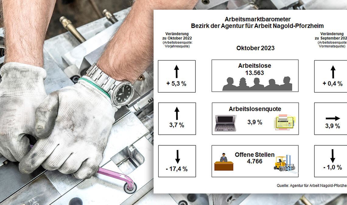 Situation am Arbeitsmarkt trübt sich ein. Betroffen sind vor allem Frauen und gering qualifizierte Arbeitnehmer, während Fachkräfte weiter gesucht werden.Foto: ©Ridvan – stock.adobe.com