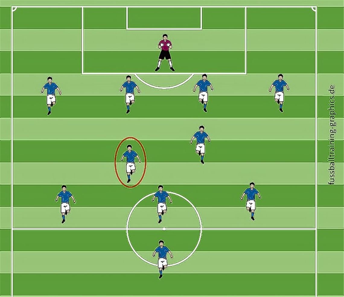 Der Verbindungsmann im Mittelfeld