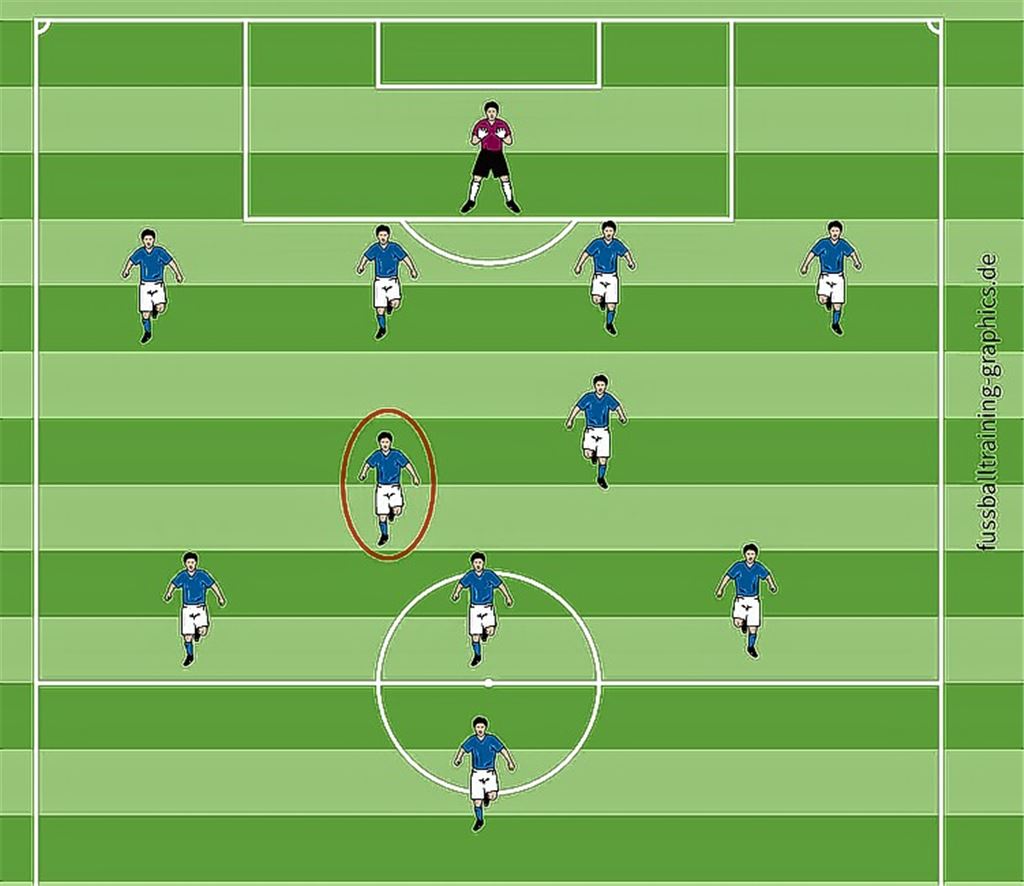 Der Verbindungsmann im Mittelfeld