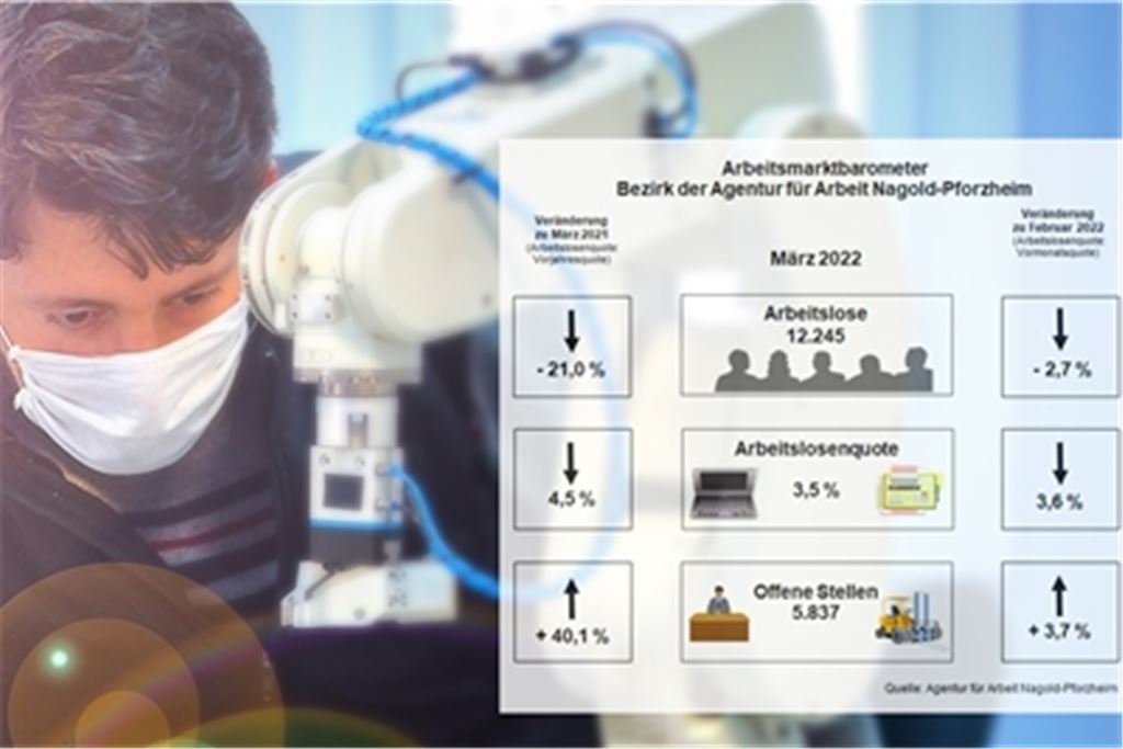 Trotz Corona und Ukraine-Krieg: Der positive Trend auf dem Arbeitsmarkt hält an. Foto: ©Ridvan - stock.adobe.com/Agentur für Arbeit Nagold-Pforzheim