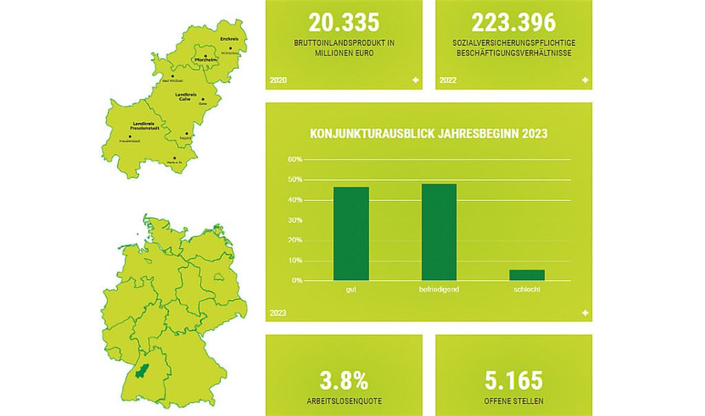 Übersichtlich: die Diagramme zur Wirtschaftsregion.