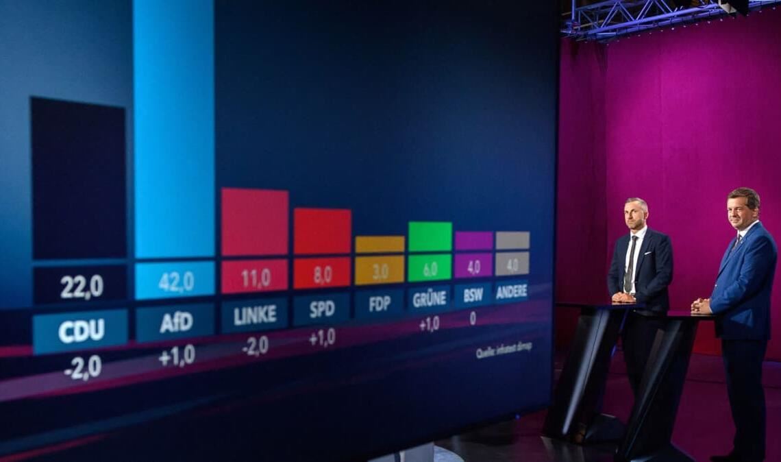 Ulrich Siegmund (l), Spitzenkandidat der AfD, und Sven Schulze, Ministerpräsident von Sachsen-Anhalt und Spitzenkandidat der CDU, stehen in der MDR-Wahlarena einem Monitor, der aktuelle Umfrageergebnisse der Landtagswahl zeigt.