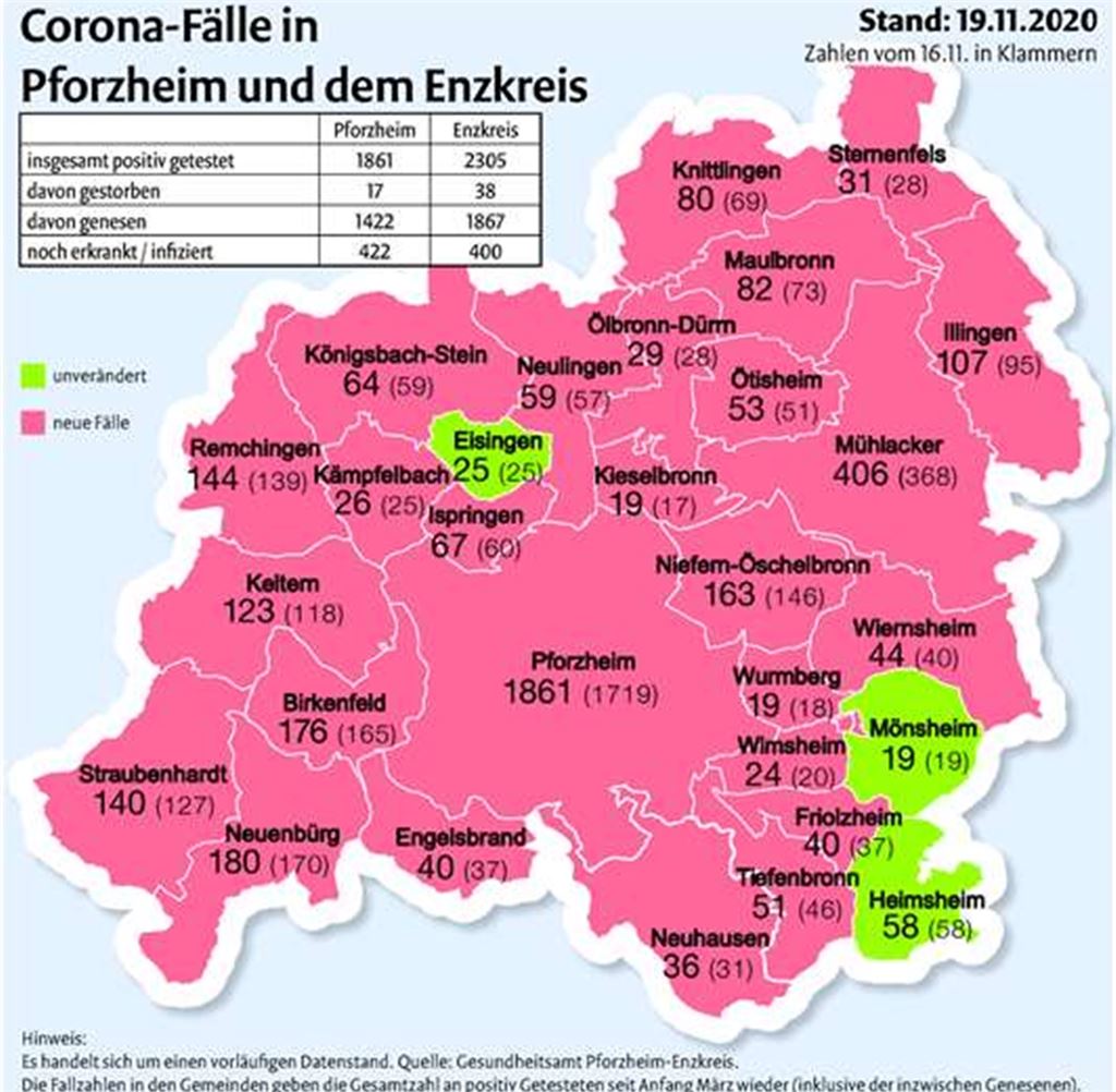 Unsere Corona-Karte zeigt die Entwicklung vom 16. auf den 19. November. In den meisten Kommunen sind Infektionen hinzugekommen, wobei die Entwicklung uneinheitlich ist. Während Illingen und Mühlacker binnen drei Tagen beinahe so viele Positivtests hinzubekamen wie zuvor innerhalb einer Woche, Knittlingen sogar mehr, hat sich das Plus in Maulbronn halbiert. Grafik: Mühlacker Tagblatt