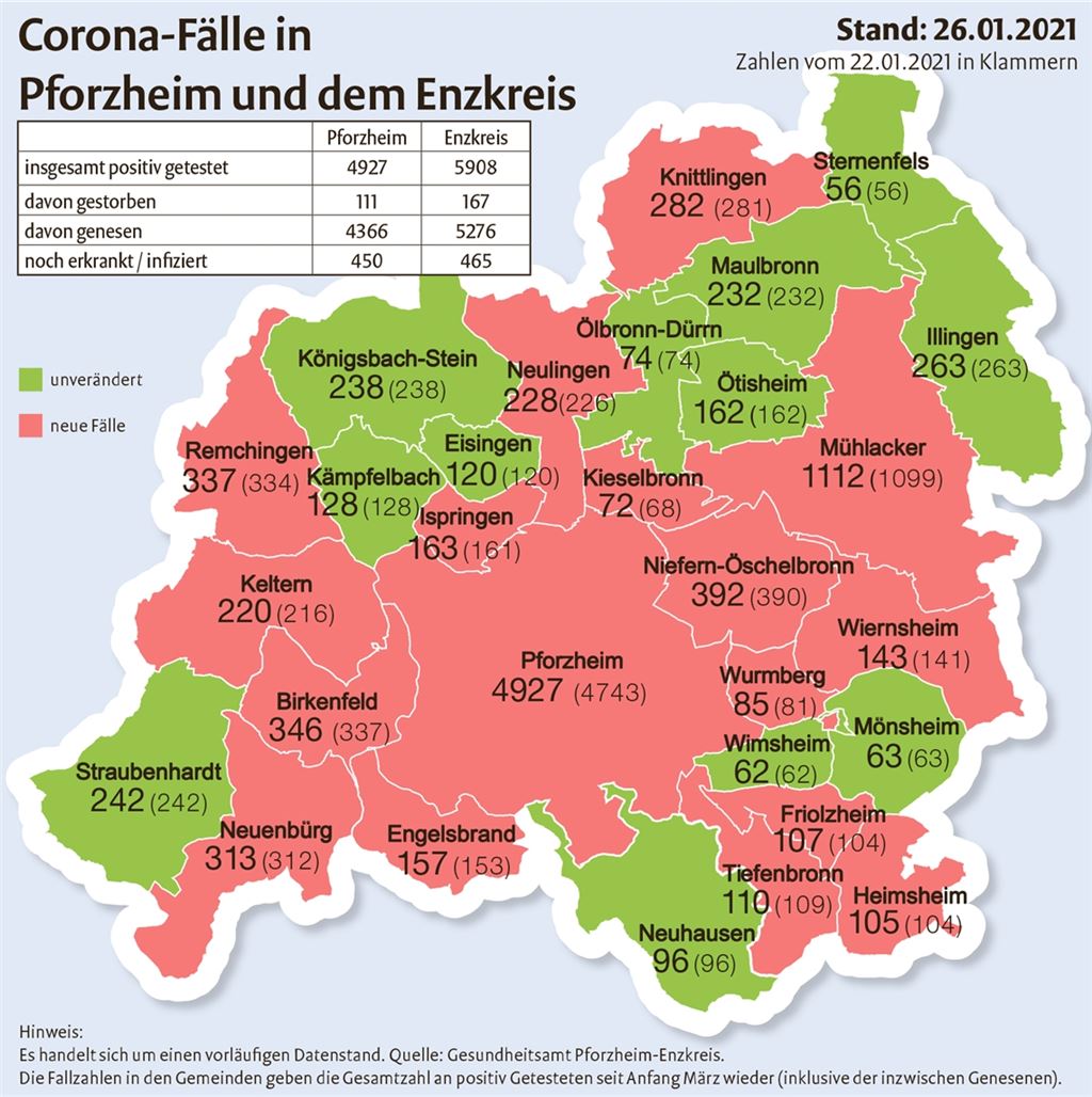 Unsere Grafik zeigt die Entwicklung seit dem vergangenen Freitag. Grafik: MT