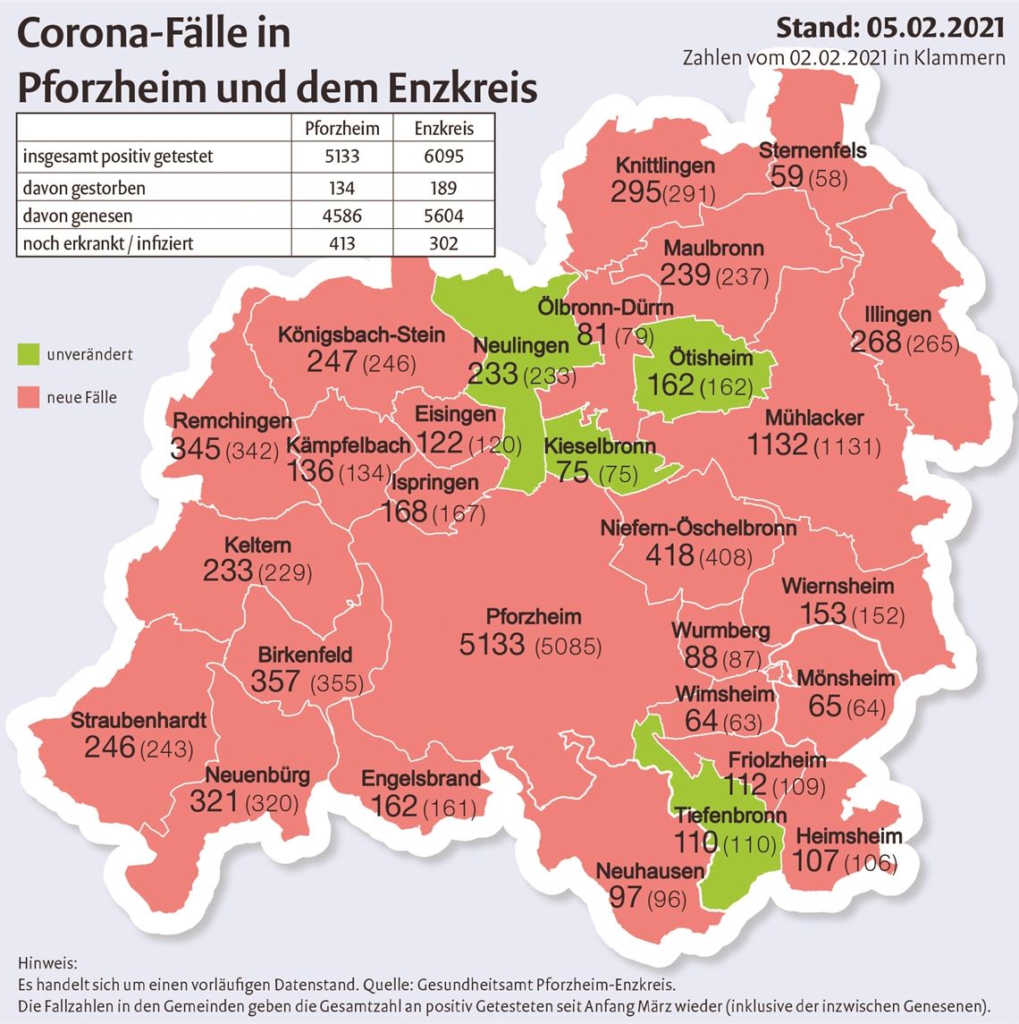 Unsere Grafik zeigt die Entwicklung zwischen dem 2. und 5. Februar. Grafik: MT